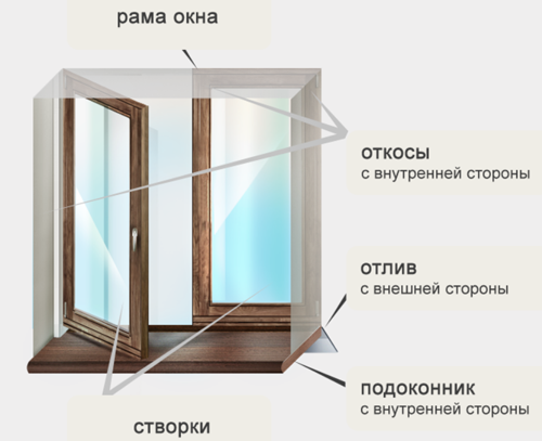 Изготовление деревянных оконных рам, блоков. Наличники на деревянные окна. Изготовление деревянных оконных рам, блоков. Наличники на деревянные окна.